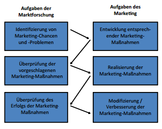 download otologische