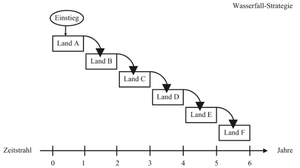 lipophilicity in drug