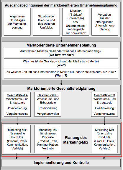 download Die Erkennung der Feld-, Wiesen- und Weide-Ungräser unter Berücksichtigung ihrer Blütenstände: Zum Gebrauch für berufstätige Landwirte bearbeitet